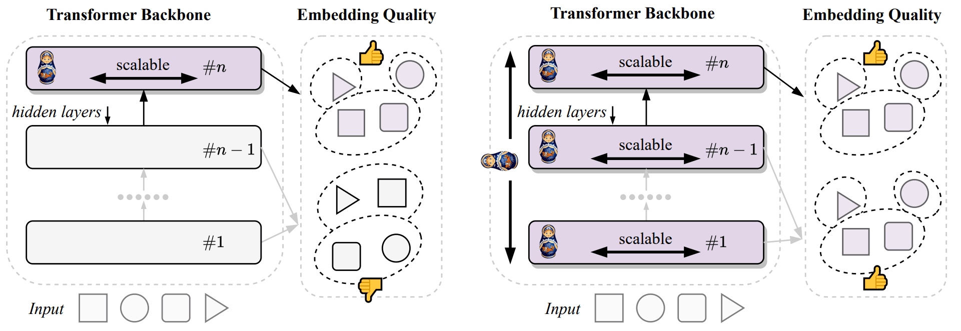 Visualization of the difference between regular and 2D-🪆