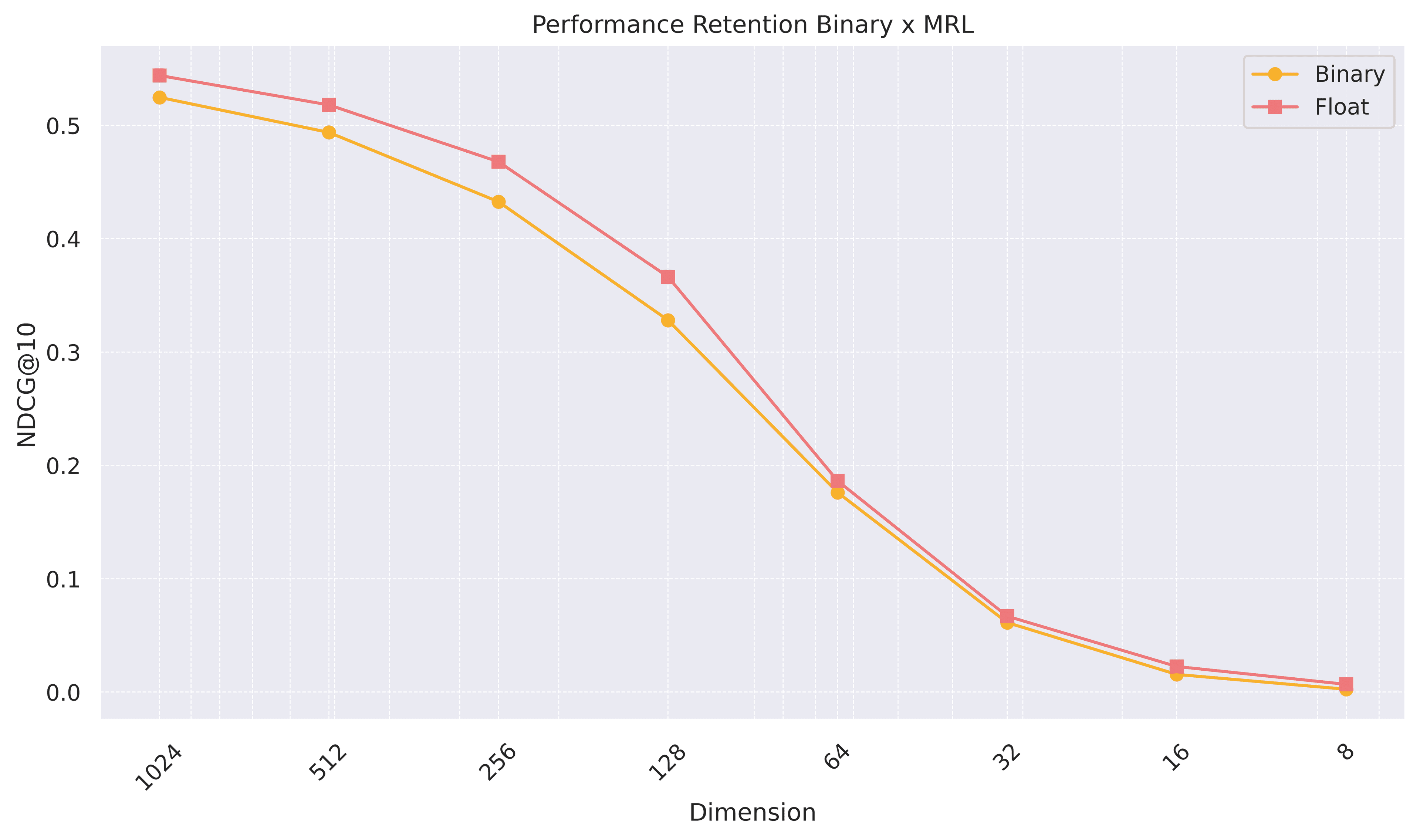 binary mrl